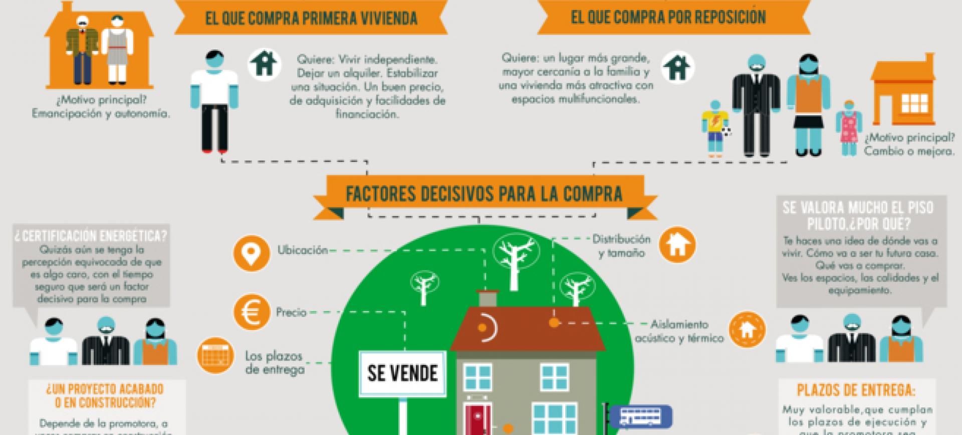 estudio-via-celere-comprador-vivienda.jpeg