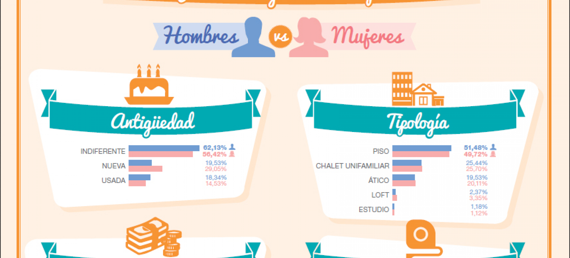 fragmento-infografia-comprar-vivienda-cuestion-sexo.png